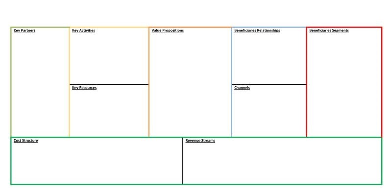 Territorial Analysis and Business Model Definition Closure Business Model