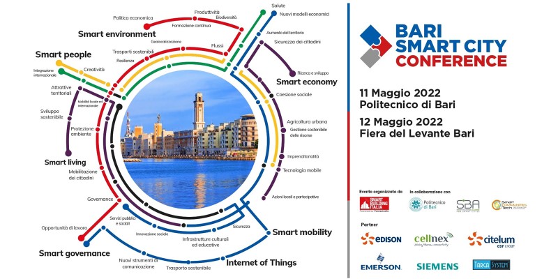 Bari Smart City Conference poster