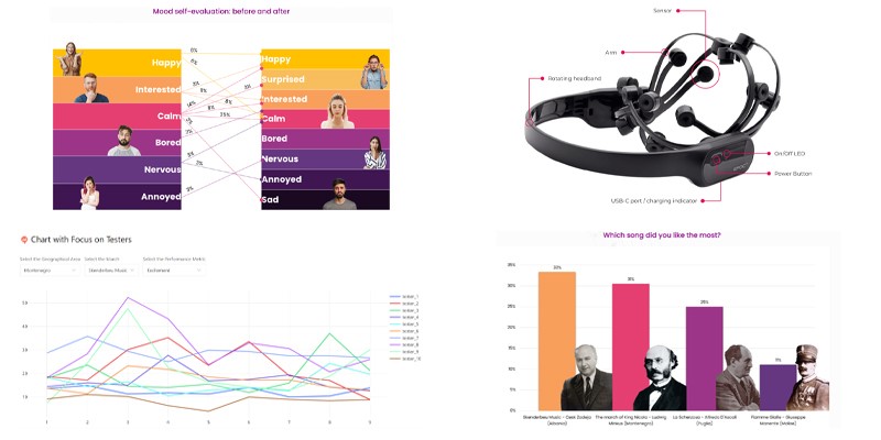 graphs, Brainwear EMOTIV-X headset