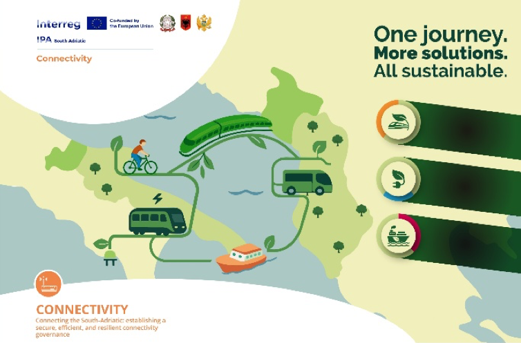 Interreg CONNECTIVITY