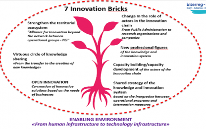 Innovation scheme