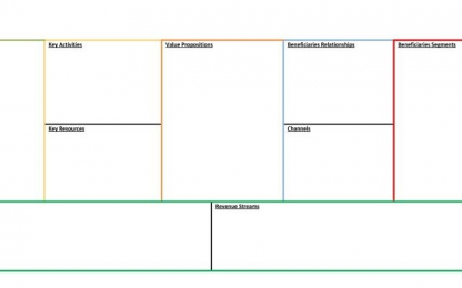 Territorial Analysis and Business Model Definition Closure Business Model