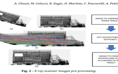 x-ray scanner