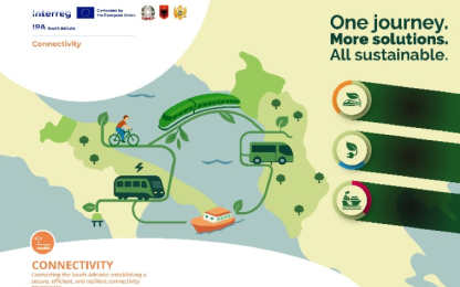 Interreg CONNECTIVITY